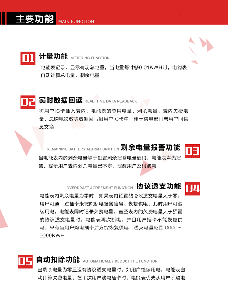 主要功能
1. 計量功能：電能表記錄、顯示有功總電量，當電量每計夠0.01kWh時，電能表自動計算總電量、剩余電量。
2. 實時數據回讀功能：將用戶IC卡插入表內，電能表的總用電量、剩余電量、表內欠費電量、總購電次數等數據回寫到用戶IC卡中，便于供電部門與用戶間信息交換。
3. 剩余電量報警功能：當電能表內的剩余電量等于設置剩余報警電量值時，電能表聲光報警，提示用戶表內剩余電量已不多，提醒用戶及時購電。
4. 斷電控制功能：當電能表內剩余電量為零時，電能表在聲光報警的同時進行斷電報警。如果表內預置的協議透支電量等于零時，只有當用戶新購電量輸入電能表后方能恢復供電。
5. 協議透支功能：當電能表內剩余電量為零時，如果表內預置的協議透支電量大于零，用戶可通 過插卡來撤除斷電報警信號、恢復供電，此時用戶可繼續用電，電能表同時記錄欠費電量，直至表內的欠費電量大于預置的協議透支電量時，電能表再次斷電，并且用戶插卡不能恢復供電，只有當用戶購電插卡后方能恢復供電，透支電量范圍:0000～9999kWh。
6. 欠費電量記錄自動扣除功能：當剩余電量為零且沒有協議透支電量時，如用戶繼續用電，電能表自動計算欠費電量，在下次用戶購電插卡時，電能表優先從用戶所購電量中扣除此欠費電量。
7. 超負荷報警功能：當用戶負荷連續超過預置的超負荷限制閥值時，電能表聲光報警，LCD顯示當前負荷，在設定的超負荷拉閘延時時間內用戶如果不降低負荷，電能表將自動切斷用戶負荷。
8. 可根據用戶要求，通過RS485或紅外通訊進行電表清零、參數設置時，增加軟件編程限制和硬件編程開關，保護表中參數不被非法修改。
9. 背光顯示功能:在光線暗或夜間抄表時,插卡或按顯示按鍵,背光點亮,持續點亮大約30秒,供抄表使用。 