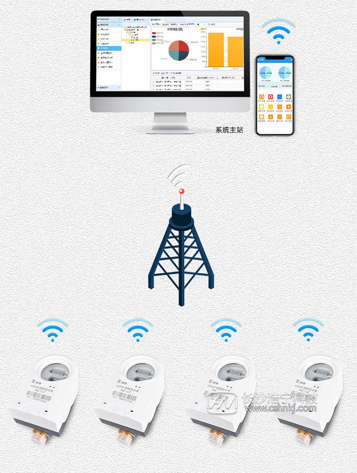 長沙威銘無線遠(yuǎn)傳水表